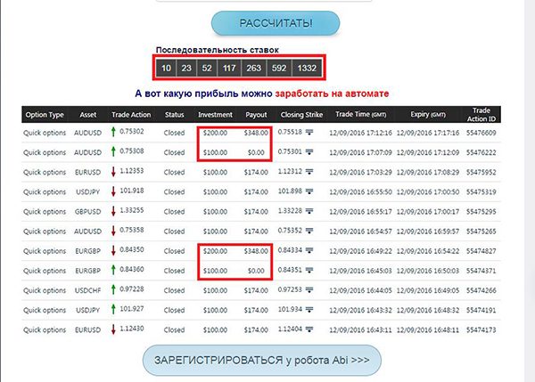 Abi Робот Бинарных Опционов