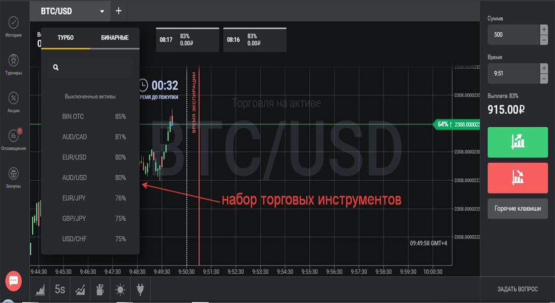 Бинарные Опционы Мобильная Версия