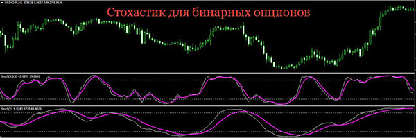 Торговля В Выходные Дни На Бинарных Опционах