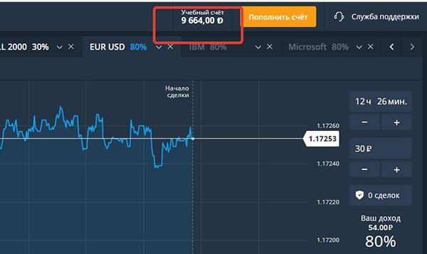 Играть На Опционах На Демо Счете