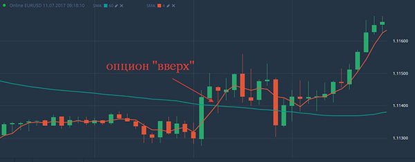Работа Опционы