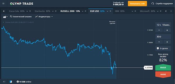 Олимп Трейд Бинарные Опционы Официальный