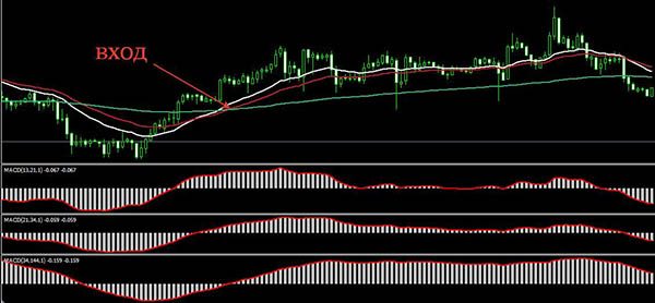 Стратегии Бинарных Опционов С Точностью 90 И Выше