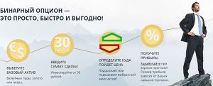 Опционы Это