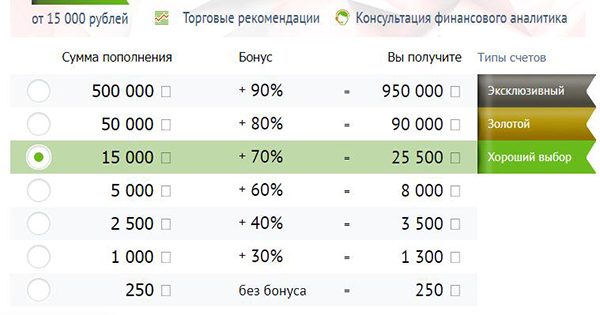 Ставка От 10 Рублей Бинарные Опционы