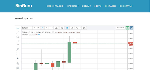 Живые диаграммы. Живой график. Живая диаграмма. Бингуру. Бингуру официальный сайт.